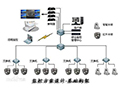 安防视频监控新技术的发展应用