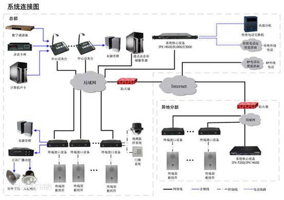 工厂公共广播解决方案