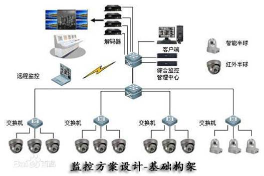 学校监控系统建设